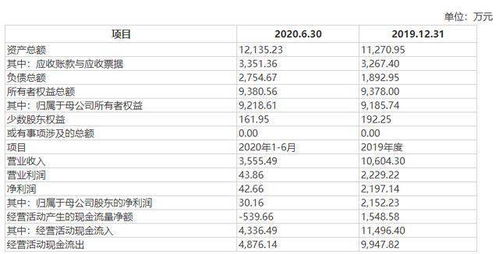 河南民企再獲資本青睞 A股上市公司斥資4.57億收購90.67%股權